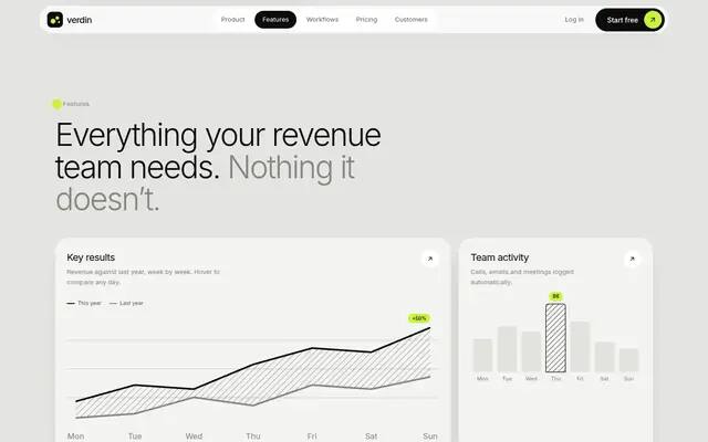 Verdin feature bento screenshot